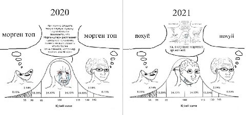 морген моргентой Как можно слушать такую глупую музыку, неужели вы не понимаете, что морген топ Моргенштерн растлевает морген ТОП похуи №9 похуи нынешнее поколение, почему нельзя слушать что-то более 