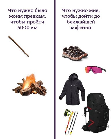 Что нужно было Что нужно мне, моим предкам, чтобы дойти до чтобы пройти ближайшей 5000 кофейни