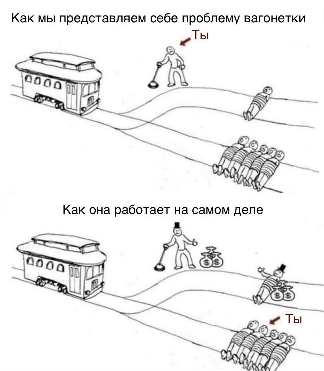Как мы представляем себе проблему вагонетки 9808 Как она работает на самом деле 4 Ты
