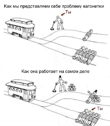 Как мы представляем себе проблему вагонетки 9808 Как она работает на самом деле 4 Ты