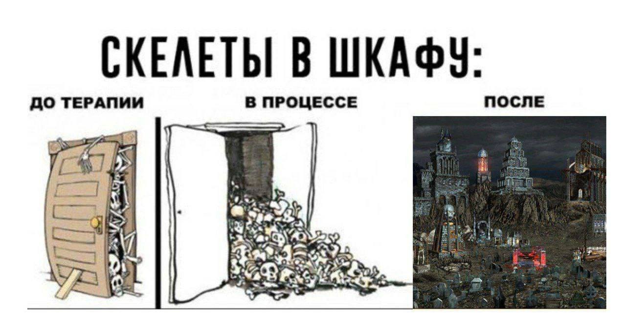СКЕЛЕТЫ В ШКАФУ: ДО ТЕРАПИИ В ПРОЦЕССЕ ПОСЛЕ a A= a4 Я У