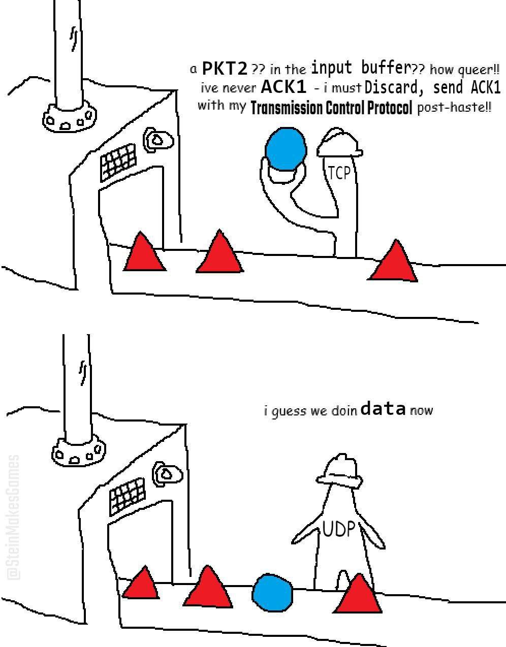 а 2? inthe input how диеег! ive never ACK1 -imustDiscard, send ACK1 with my Transmission Control Protocol post-hastel! i guess we now