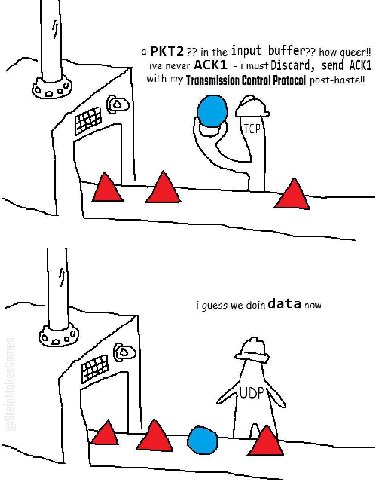 а 2? inthe input how диеег! ive never ACK1 -imustDiscard, send ACK1 with my Transmission Control Protocol post-hastel! i guess we now