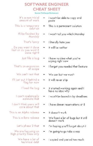 SOFTWARE ENGINEER CHEAT SHEET Source: TheCooperReview.com a non-trivial won't be able to copy and amount of wor paste This is a temporary This is a permanent solution solution I'll be Finished tell yo