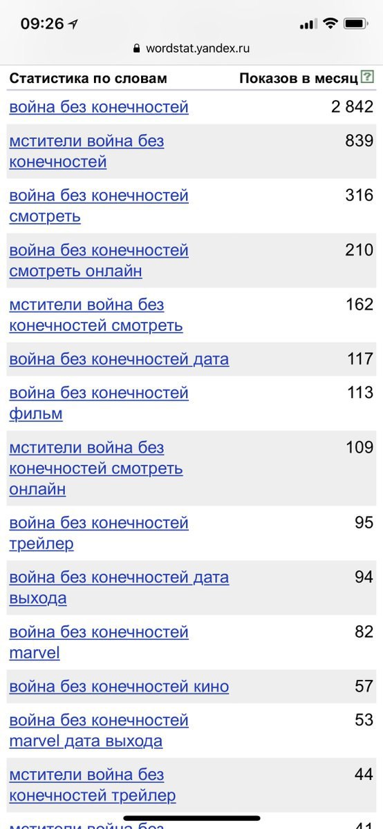 7 wordstat.yandex.ru Статистика no словам Показов в месяц] война без конечностей 2842 мстители война без 839 конечностей война без конечностей 316 смотреть война без конечностей 210 смотреть онлайн мс