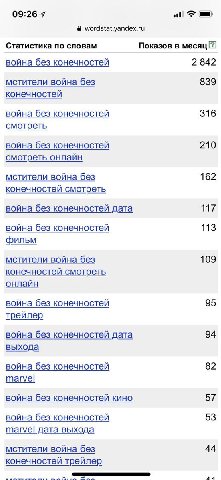 7 wordstat.yandex.ru Статистика no словам Показов в месяц] война без конечностей 2842 мстители война без 839 конечностей война без конечностей 316 смотреть война без конечностей 210 смотреть онлайн мс