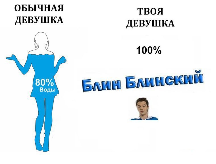 ОБЫЧНАЯ ТВОЯ ДЕВУШКА ДЕВУШКА 100% 80% Воды Блин