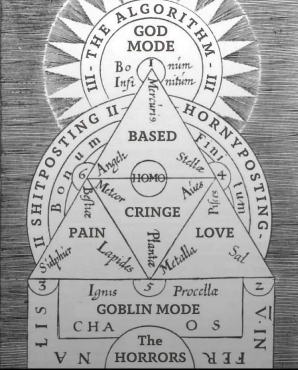 LGOR, GOD MODE ЕЕ Во 6 Но BASED Shy О\== “\a CRINGE PAIN LOVE GOBLIN MODE CHA О HORRORS