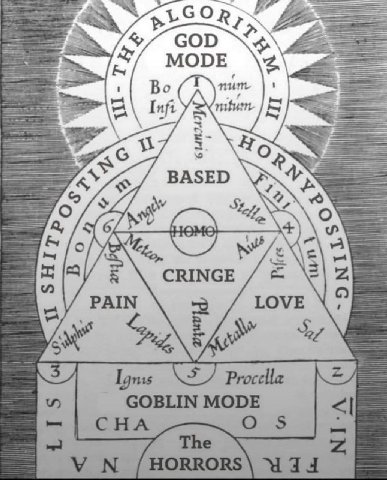 LGOR, GOD MODE ЕЕ Во 6 Но BASED Shy О\== “\a CRINGE PAIN LOVE GOBLIN MODE CHA О HORRORS
