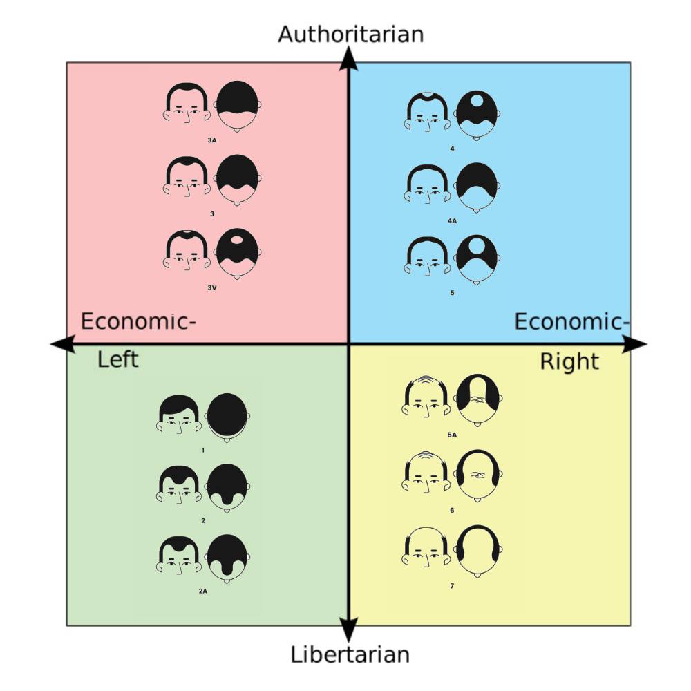 Authoritarian AS AS Economic- Economic Left Right me me Libertarian