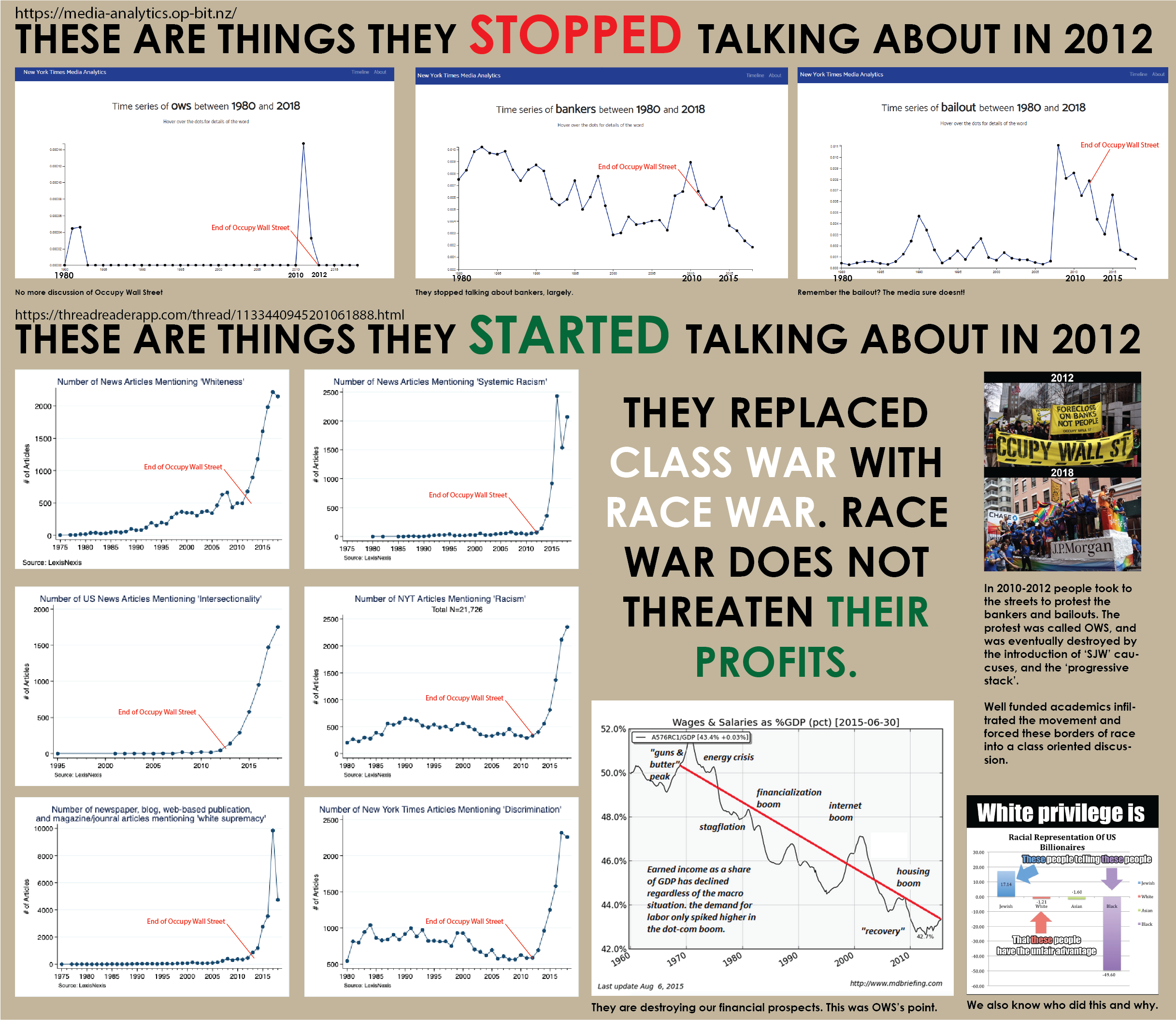 https://media-analytics.op-bit.nz/ STO О Time series of OWS between 1980 and 2018 Time series of bankers between 1980 and 2018 Time series of bailout between 1980 and 2018 Hover over the dots for the 