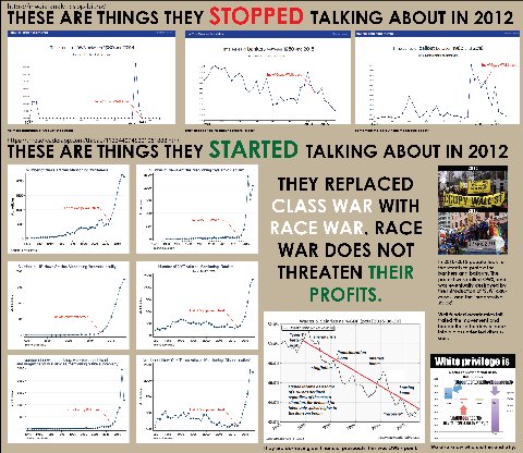 https://media-analytics.op-bit.nz/ STO О Time series of OWS between 1980 and 2018 Time series of bankers between 1980 and 2018 Time series of bailout between 1980 and 2018 Hover over the dots for the 