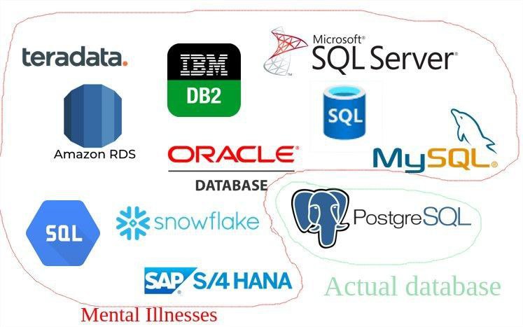 teradata SQL Amazon RDS ORACLE MyS DATABASE~ snowflake PostgreSQL HANA Mental Illnesses