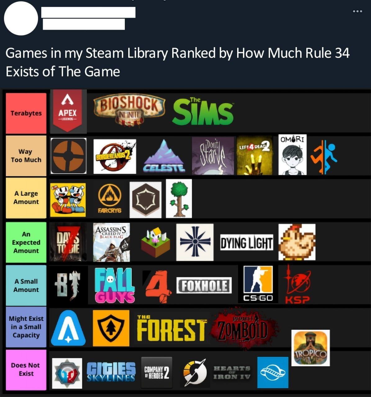 Games in my Steam Library Ranked How Much Rule 34 Exists of The Game A АРЕХ Ass afl omy