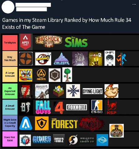 Games in my Steam Library Ranked How Much Rule 34 Exists of The Game A АРЕХ Ass afl omy