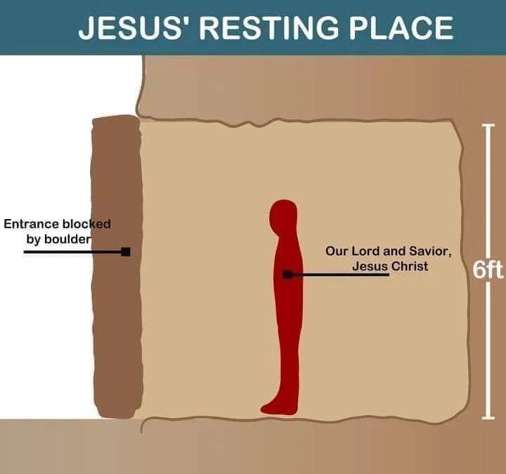 JESUS' RESTING PLACE Entrance bloc boulde Our