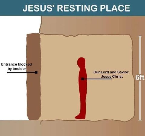 JESUS' RESTING PLACE Entrance bloc boulde Our