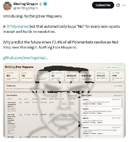 Sterling Crispin @sterlingcrispin Introducing: Nothing Ever Happens A @Polymarket bot that automatically buys "No" for every non-sports market and holds to resolution. Why predict the future when 73.4