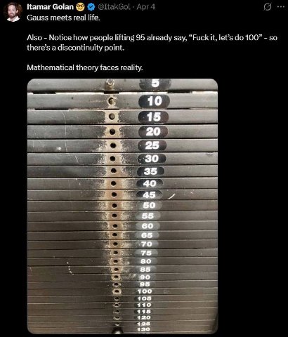 Катаг Golan Gauss meets real life. Also Notice how people lifting 95 already say, “Fuck it, let’s 100” so there’s a discontinuity point. Mathematical theory faces reality. 5 20 25 30 35 40 45 у во 65 