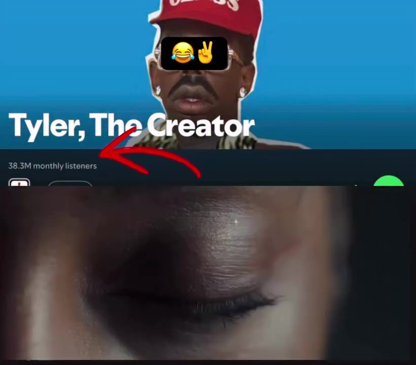 38.3M monthly listeners Tyler, The Creator Tyler, Tha Creat