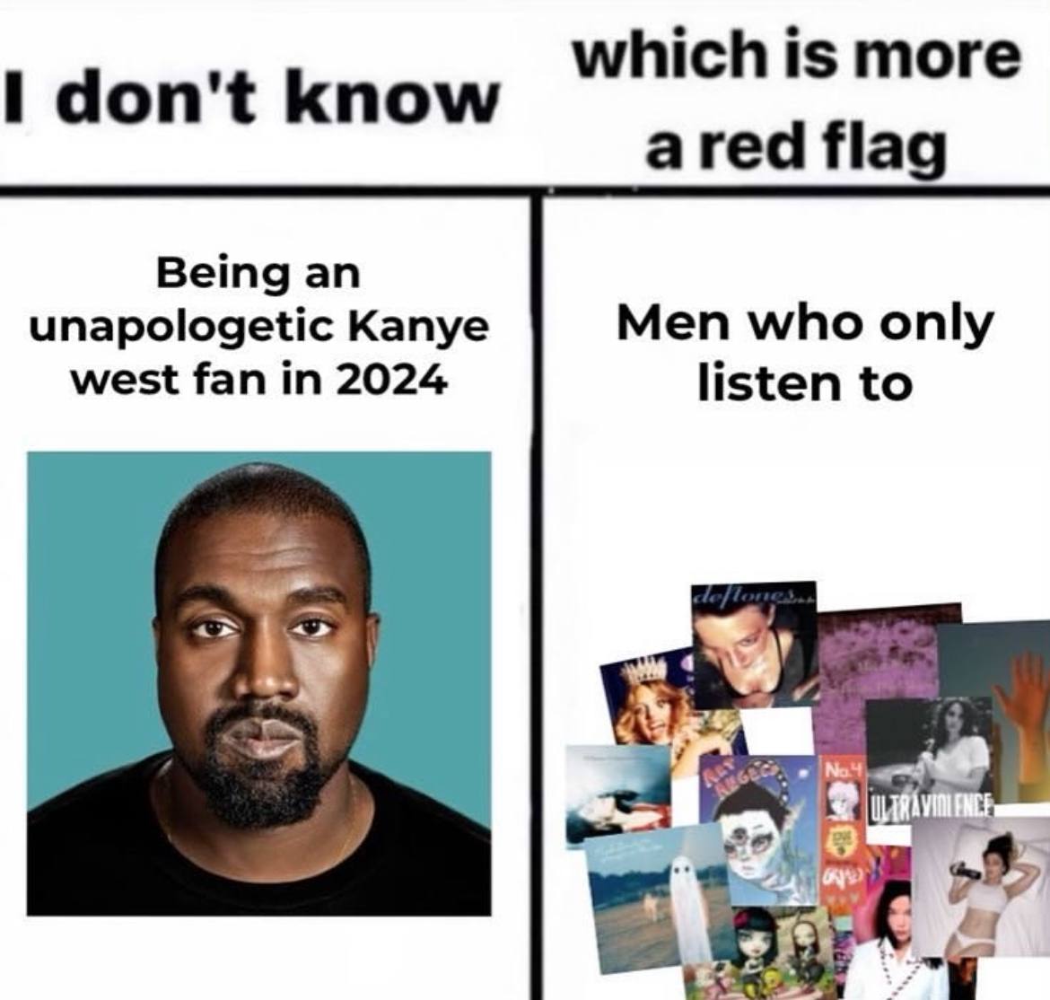 which is more I don't know ared flag Being an unapologetic Kanye Men who only west fan in 2024 listen to