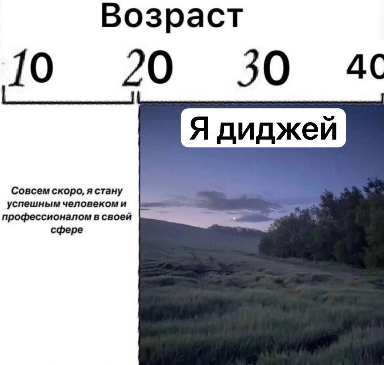 Возраст 20 30 у рофес фере