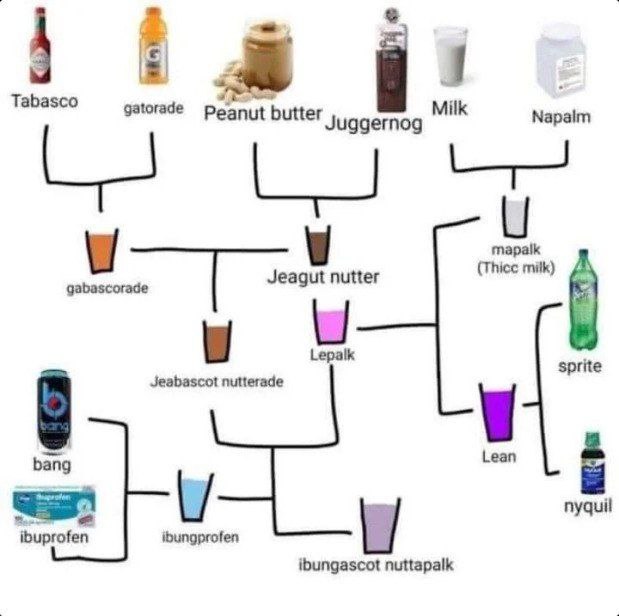 A Tabasco gatorade Milk Peanut butter Juggernog Napelin (Thice milk) gabascorade Jeagut nutter Lepalk Jeabascot nutterade bang Lean ibuprofen ibungprofen ibungascot nuttapalk