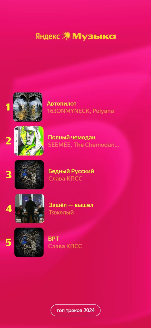 Яндекс Музыка 1 Автопилот 163ОММУМЕСК, Polyana 2 Полный чемодан SEEMEE, The Chemodan... С 3 Бедный Русский Слава КПСС 4 Зашёл вышел Тяжелый 5 i Слава КПСС