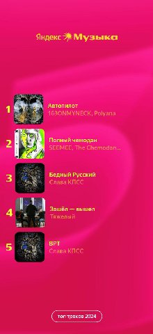 Яндекс Музыка 1 Автопилот 163ОММУМЕСК, Polyana 2 Полный чемодан SEEMEE, The Chemodan... С 3 Бедный Русский Слава КПСС 4 Зашёл вышел Тяжелый 5 i Слава КПСС