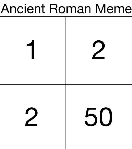Ancient Roman Meme 2 2