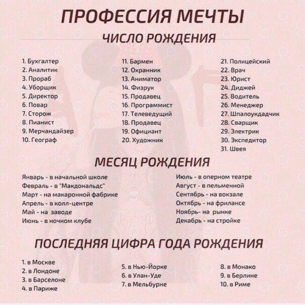 ПРОФЕССИЯ МЕЧТЫ ЧИСЛО РОЖДЕНИЯ 1. Бухгалтер 11. Бармен 21. Полицейский 2. Аналитик 12. Охранник 3. Прораб 13. Аниматор 23. Юрист 4. Уборщик 14. Физрук 24. Диджей 5. Директор 15. Продавец 25. Водитель 