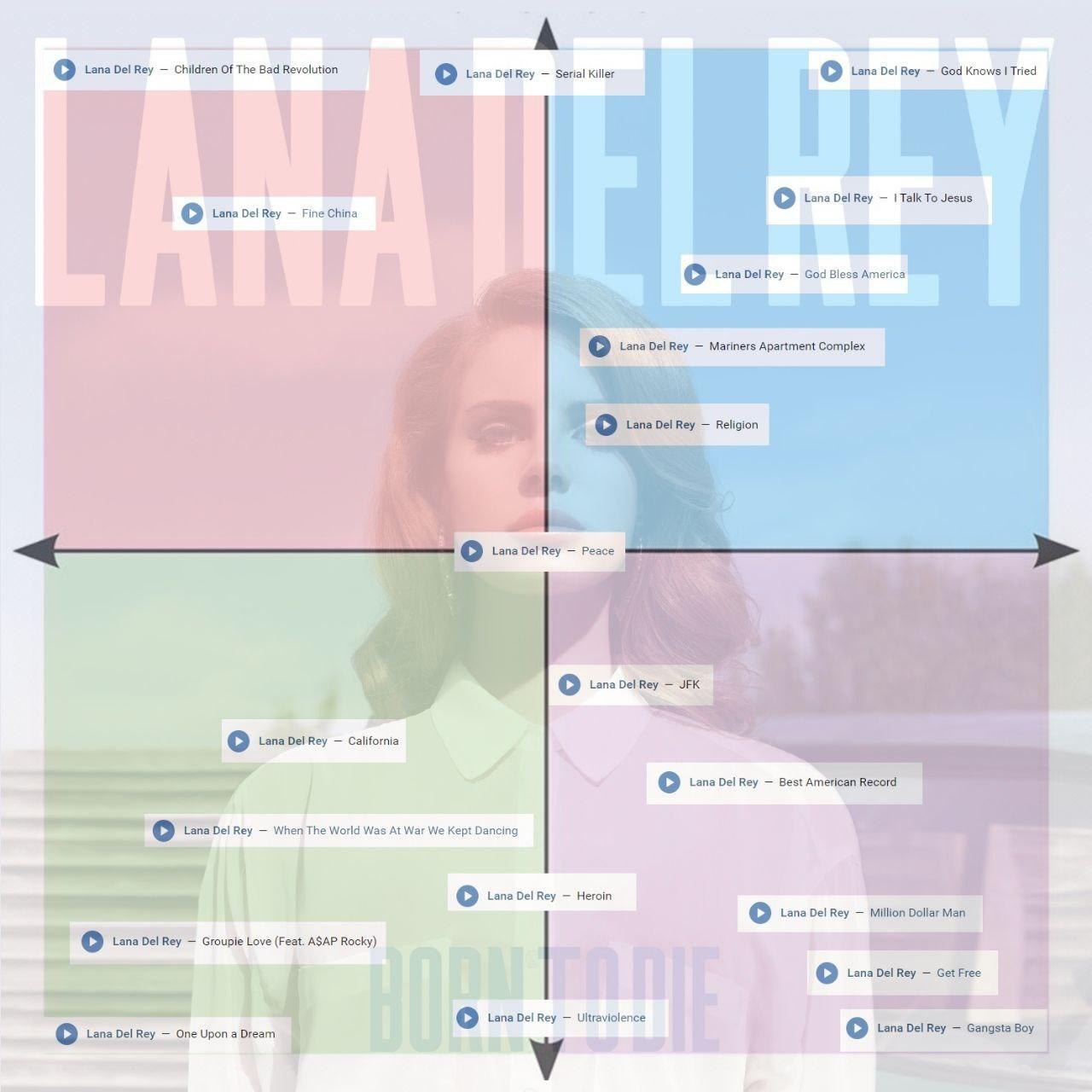 A det Rey children OF The Bad Revolution serial Kier Lana Del Rey God Knows Tried i Lena det Rey To Jesus Lana Rey Fine China Lana Del Rey God Bless America В a Lone det Rey i Rey 4 —0 Тапа Del Rey Wh