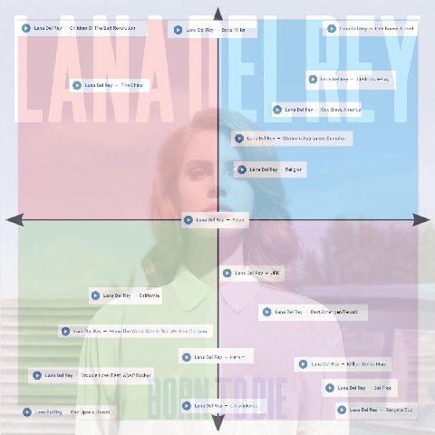 A det Rey children OF The Bad Revolution serial Kier Lana Del Rey God Knows Tried i Lena det Rey To Jesus Lana Rey Fine China Lana Del Rey God Bless America В a Lone det Rey i Rey 4 —0 Тапа Del Rey Wh