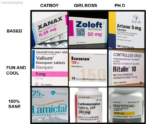 CATBOY GIRLBOSS PH.D A, if Zoloft Artan SERTRALINE Tabletten BASED Zur dung bei Erwachsenen о: 50 Trihexyphe Zum Einnehmen 0? bel Parkinson-Syndrom Табе 100 Tablett PRE SCRIPTION ONLY MED CONTROLLED D