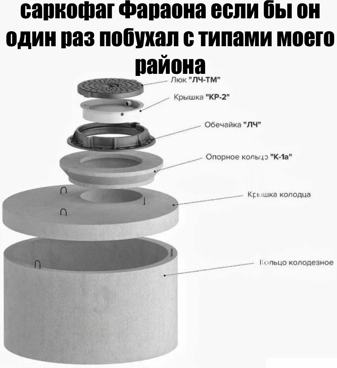 саркофаг Фараона если бы один раз побухал с типами моего района Люк "ЛЧ-ТМ" Крышка Обечайка Опорное кольцо колодца Кольцо колодезное