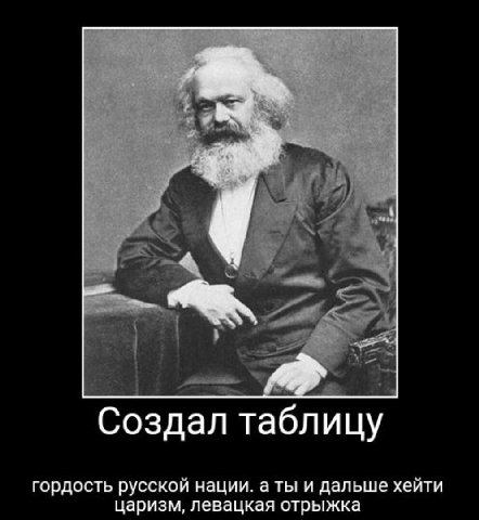 Создал таблицу гордость русской нации. аты и дальше хейти царизм, левацкая отрыжка