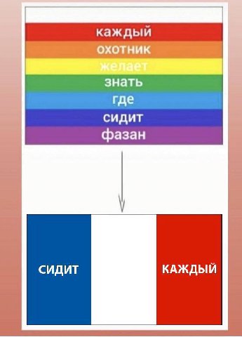каждый охотник желает знать где сидит фазан СИДИТ КАЖДЫЙ