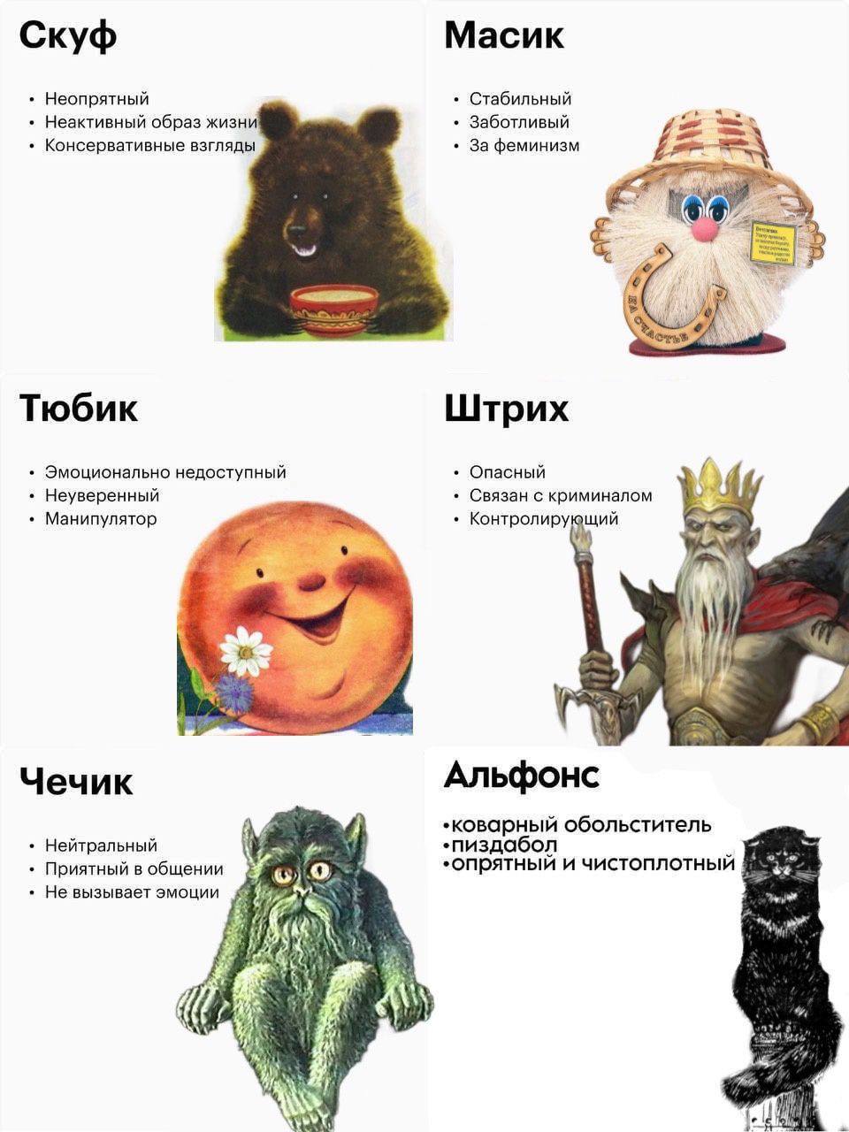 Скуф Масик Стабильный Неопрятный Неактивный образ жизни Заботливый Консервативные взгляды За феминизм Тюбик Штрих Эмоционально недоступный Опасный Неуверенный Связан с криминалом щий Манипулятор Контр