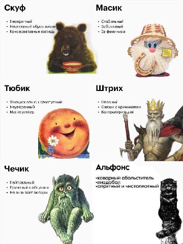 Скуф Масик Стабильный Неопрятный Неактивный образ жизни Заботливый Консервативные взгляды За феминизм Тюбик Штрих Эмоционально недоступный Опасный Неуверенный Связан с криминалом щий Манипулятор Контр