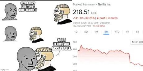IF YOU BONT Market Summary Notflix Inc LIME IT 218.51 uso -141.49 (-39.25%) past 6 months 50 БОТ 21 YTD у YOUR 174 31 TERMS ARE $1 А