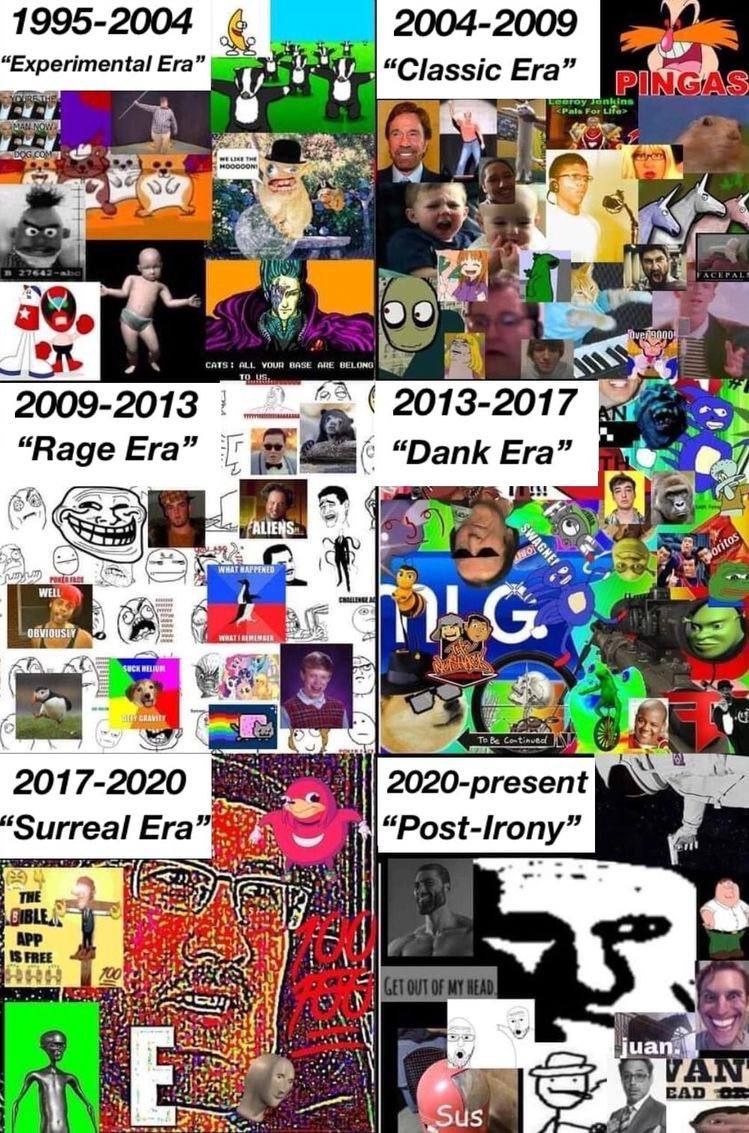 2008 2004-2009 “Experimental Era” Classic Ета” а +4 5 2009-2013 2013-2017 97 Rage Era” 1 “Dank Era а 6 2017-2020 2020-present ‘Surreal “Post-lrony” 4 i ANG