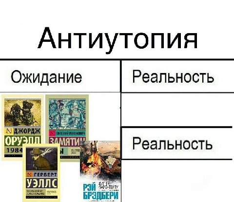 Антиутопия Реальность Ожидание AMAT Реальность УЭЛЛС Pai БРЭДБЕРИ