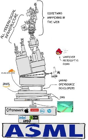 SOMETHING HAPPENING IN I~ THE WEB 355 mie WHATEVER MICROSOFT 15 DOING UNPAID aws OPENSOURCE DEVELOPERS DNS DLINDX FOUNDATION intel FORCE АМОД