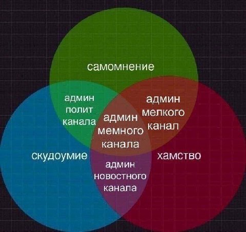 самомнение админ админ ПОЛИТ мелкого админ канала канал мемного канала скудоумие хамство админ НОВОСТНОГО канала