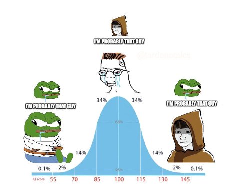GUY, 34% 34% PROBABLY, THAT GUY; PROBABLY THAT GUY, а 14% 14% 0.1% 2% 2% 01% 55 70 85 100 115 130 145