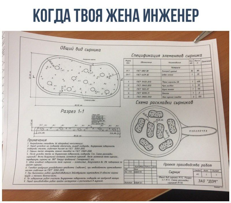 КОГДА ТВОЯ ЖЕНА ИНЖЕНЕР 2 Общий вид сырника Спецификация элементов сырника Я $882.88 <4 6429-82, К 12 Схема раскладки сырников Разрез 1- 4 Примечания 2 we 5 сыртожи 89 Проект производства работ ГОСТ 7