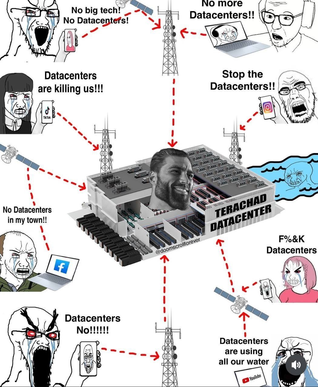 С NO more 5 big tech! Datacenters!! No eptefs! i Datacenters Stop the are killing Datacenters!! 2 i у 25 4€ i No Datacenters in my town!! Datacenters Datacenters у Datacenters are using all our water 