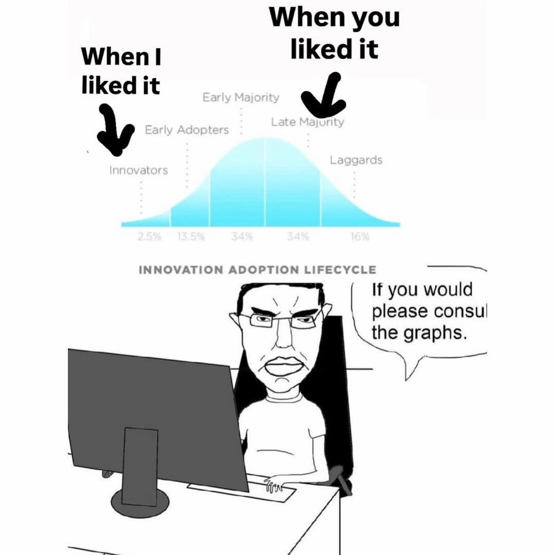 When you liked it When|! liked it у INNOVATION ADOPTION LIFECYCLE If you would please consul the graphs.
