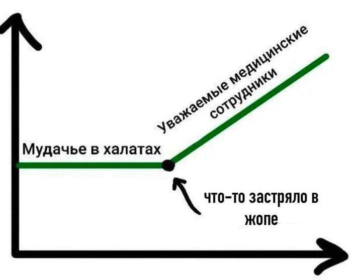 Мудачье в халатах что-то застряло в жопе