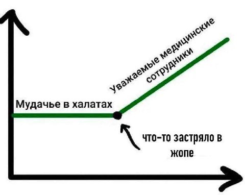 Мудачье в халатах что-то застряло в жопе